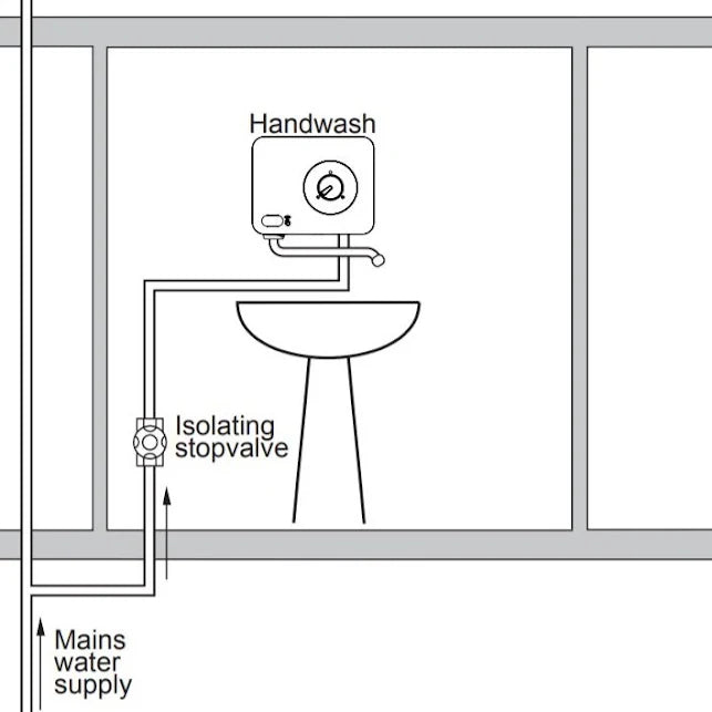 Triton T30i Over Sink Hand Wash Unit 3kW - S R Originals